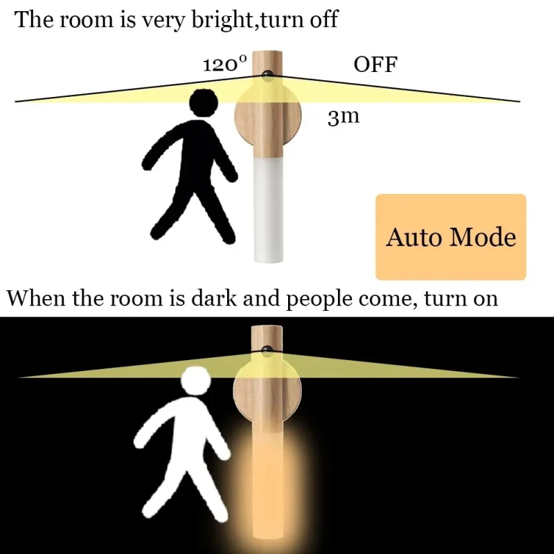 Night Light Motion Sensor - Magnetic Portable Lamp Charge - Image 7