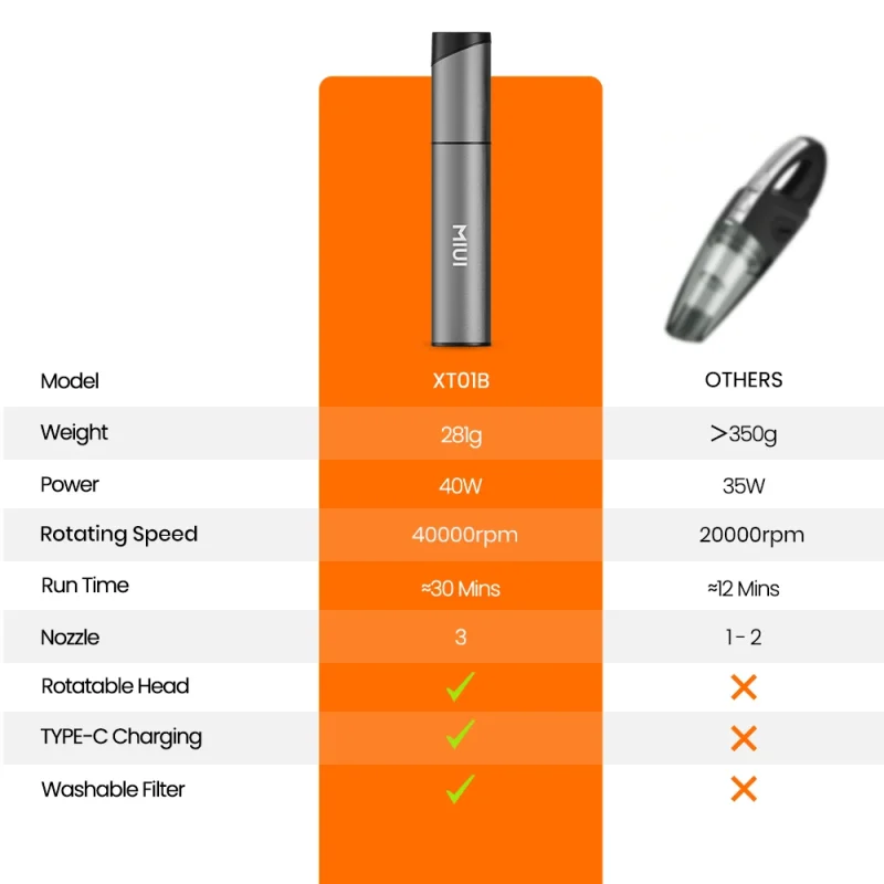 MIUI Mini Portable Vacuum Cleaner - Image 12